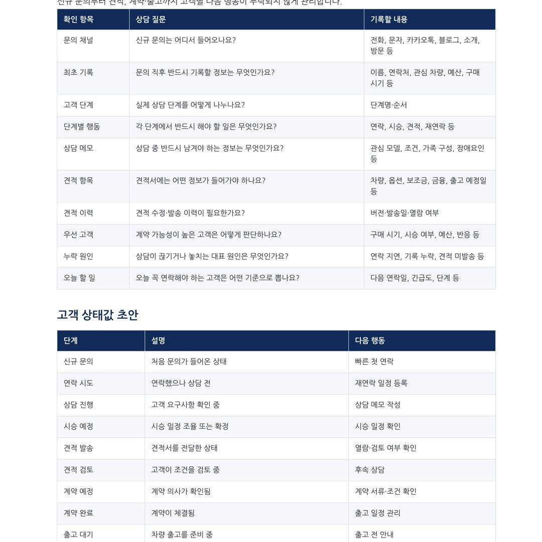 자동차 영업 고객 상담과 관리 항목을 정리한 상담표