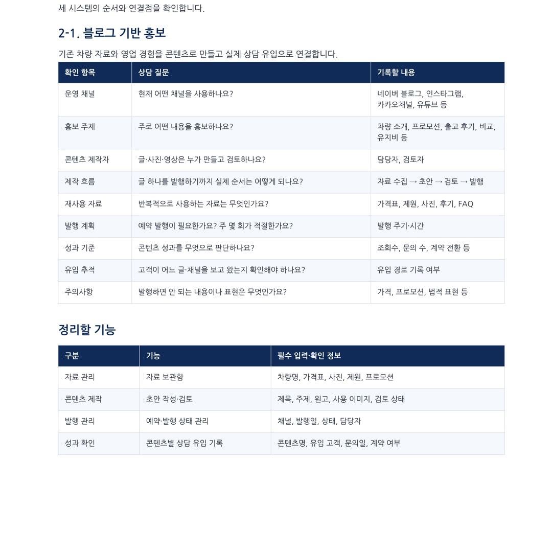 자동차 영업 홍보 운영 항목을 정리한 상담표