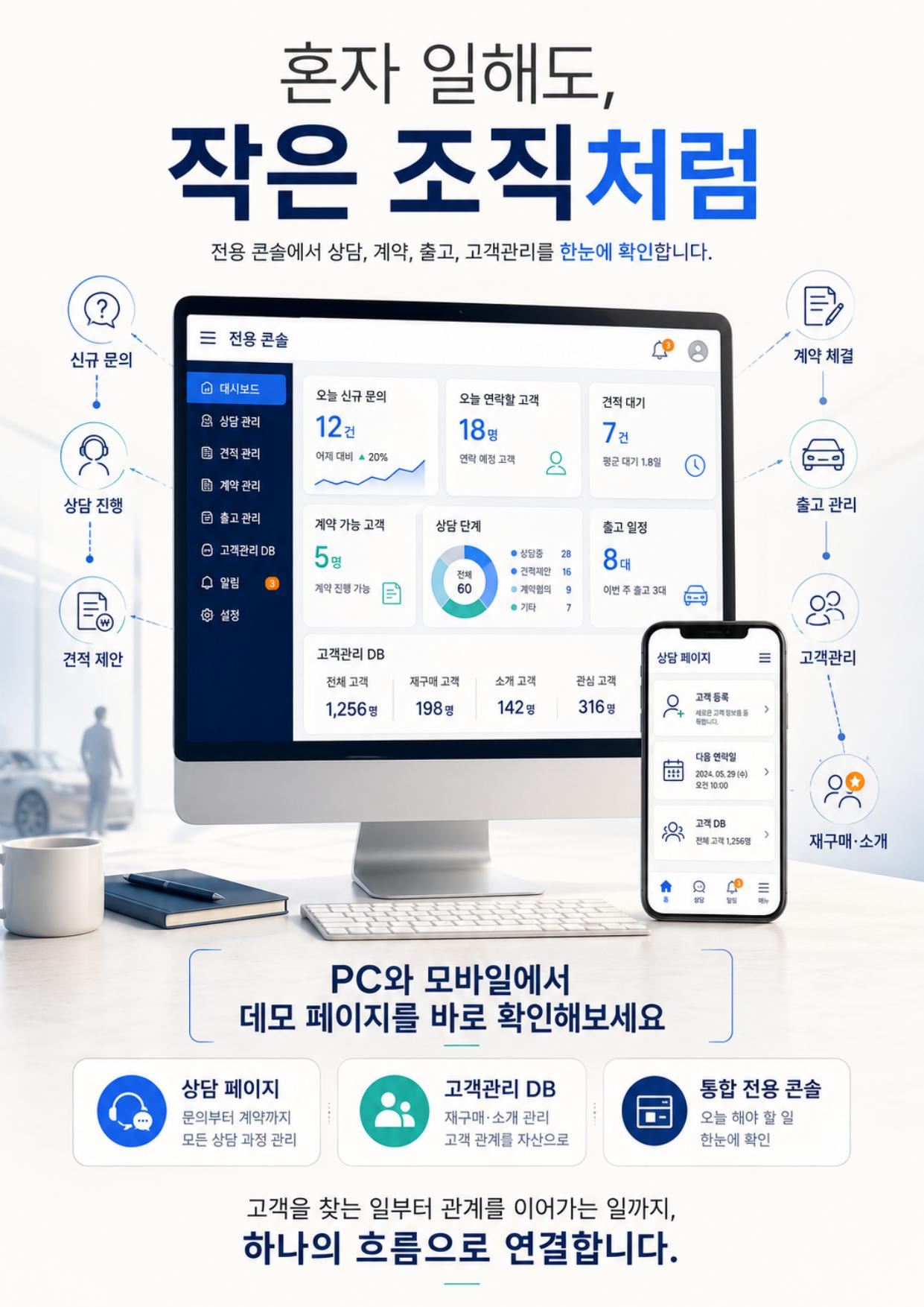 자동차 영업 통합 시스템 인포그래픽 1페이지