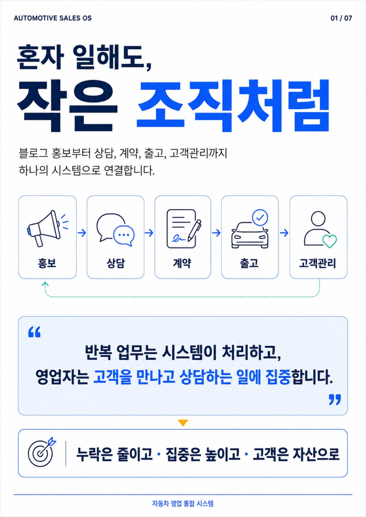자동차 영업 통합 시스템 인포그래픽 2페이지