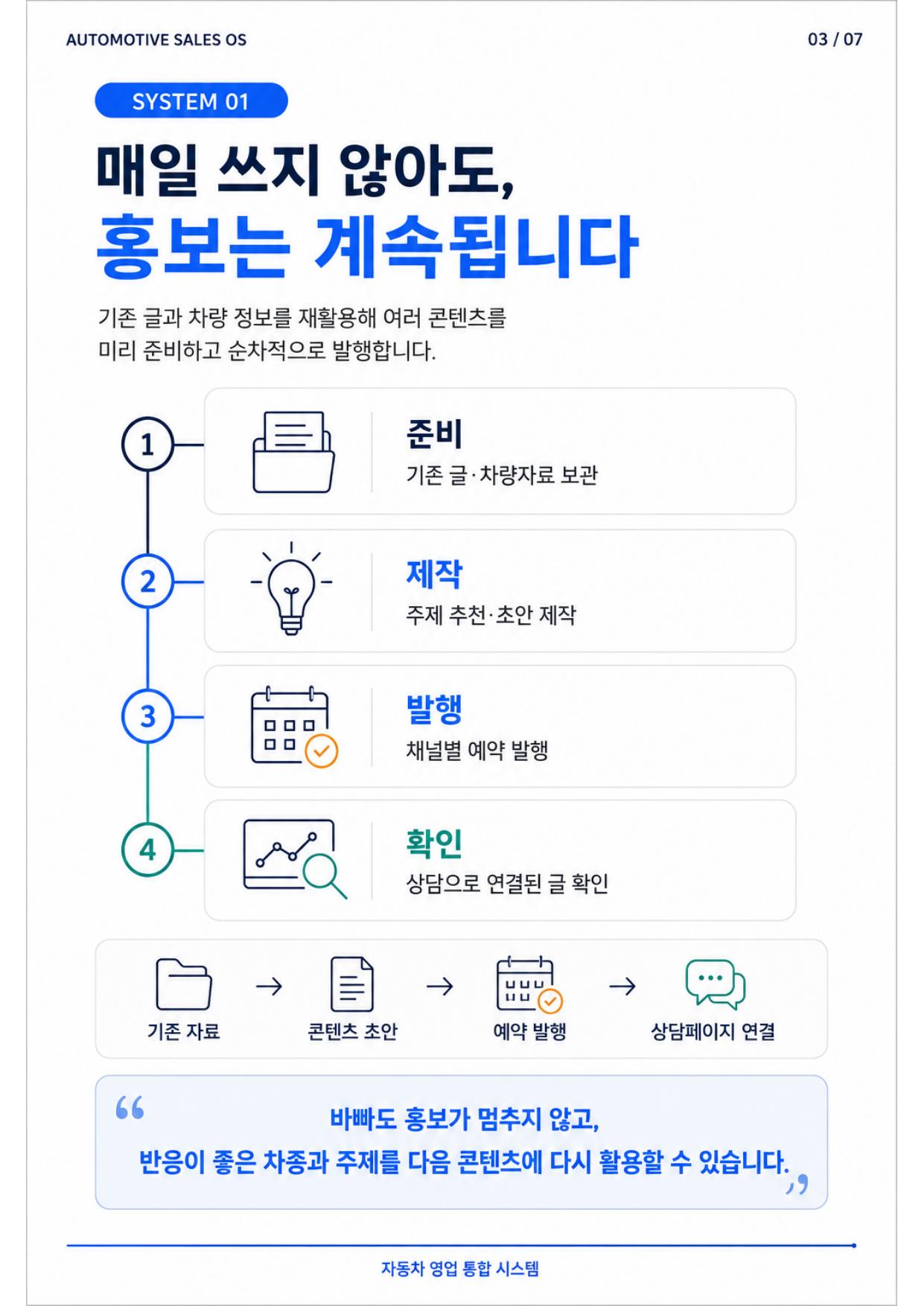 자동차 영업 통합 시스템 인포그래픽 4페이지