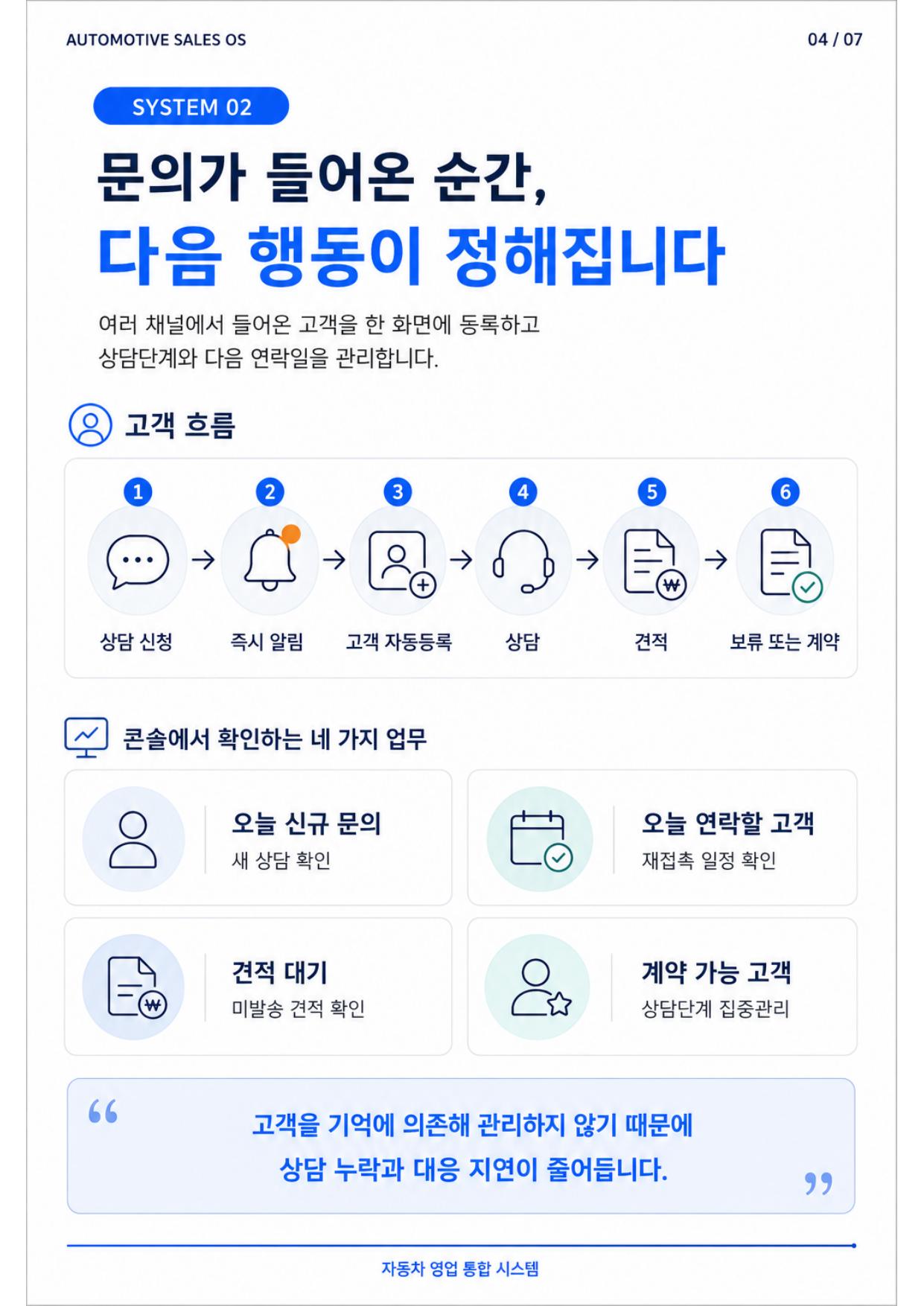 자동차 영업 통합 시스템 인포그래픽 5페이지