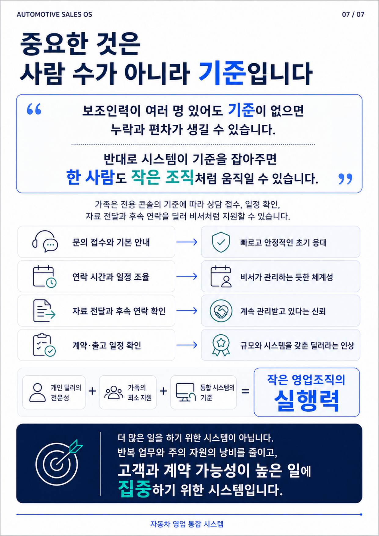 자동차 영업 통합 시스템 인포그래픽 8페이지