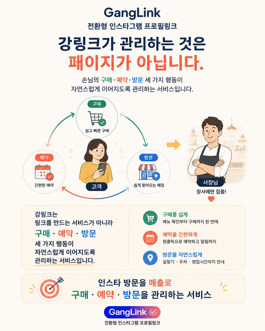 강링크 설명 4 - 구매 예약 방문을 관리하는 서비스