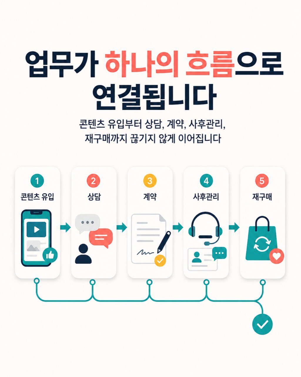 강알피 개인사업자 운영 시스템 안내 카드 5