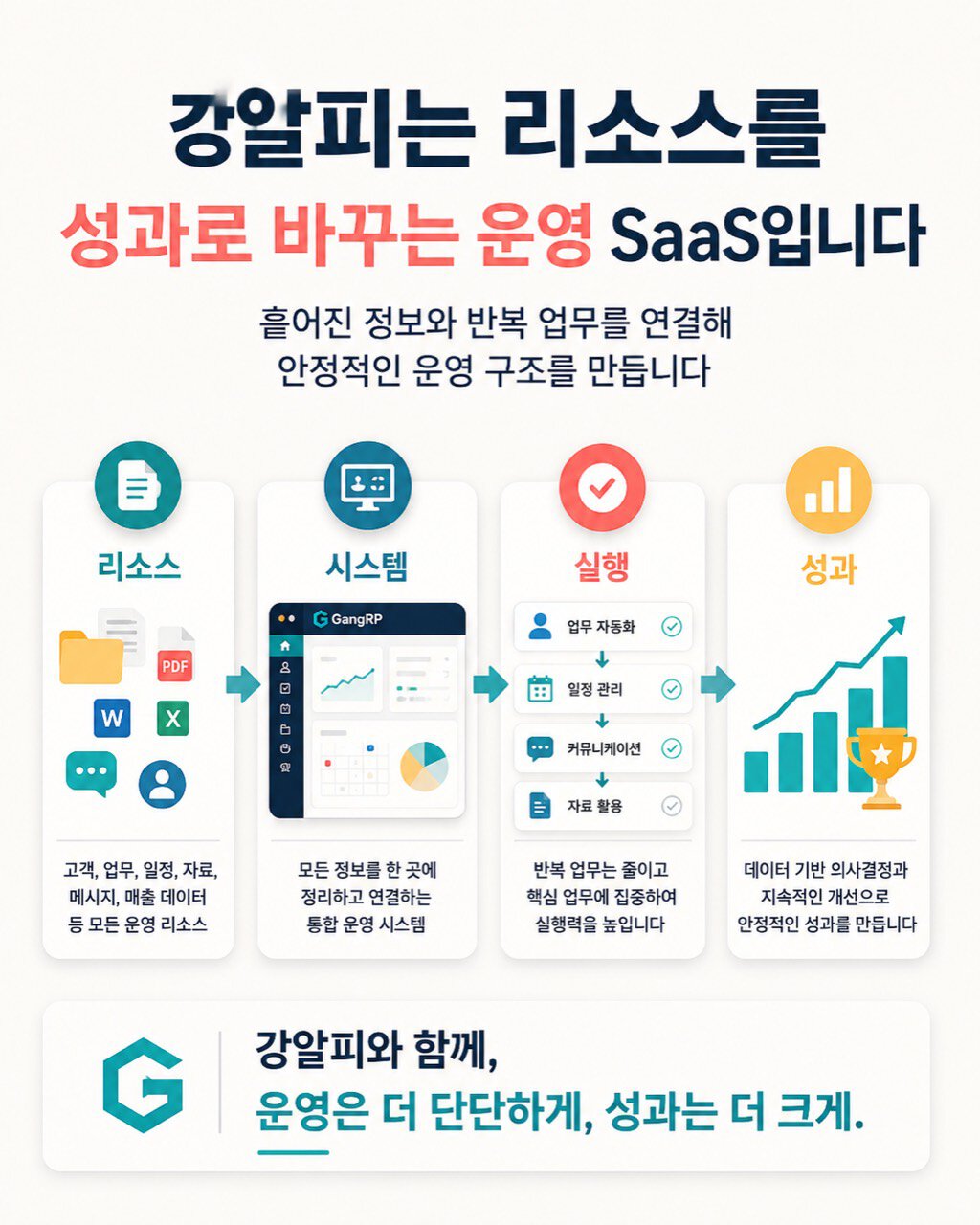강알피 개인사업자 운영 시스템 안내 카드 8